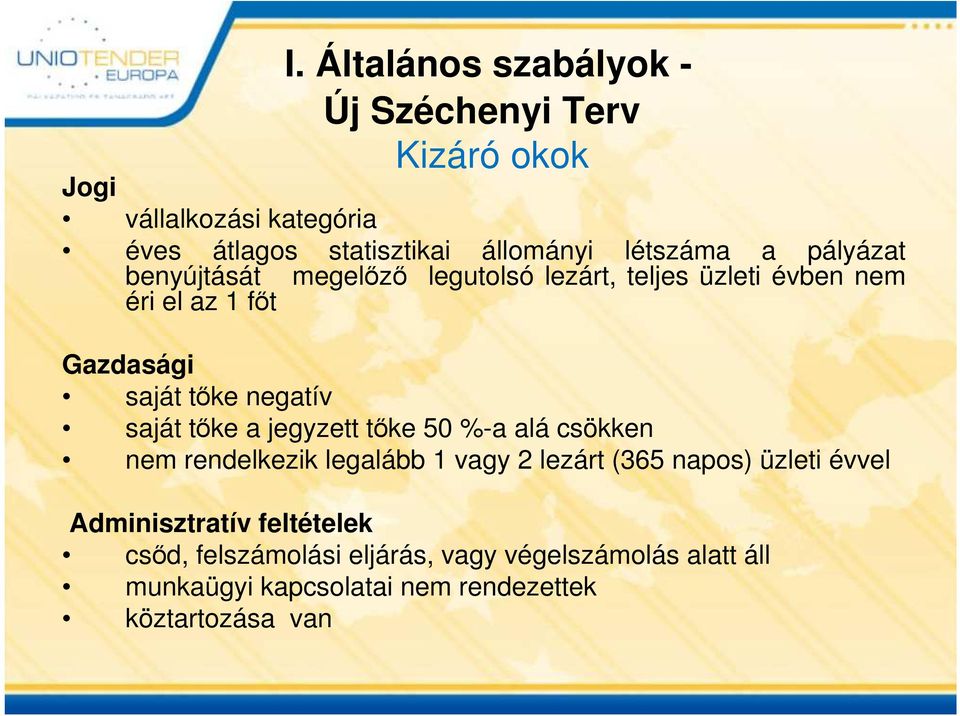 negatív saját tőke a jegyzett tőke 50 %-a alá csökken nem rendelkezik legalább 1 vagy 2 lezárt (365 napos) üzleti évvel