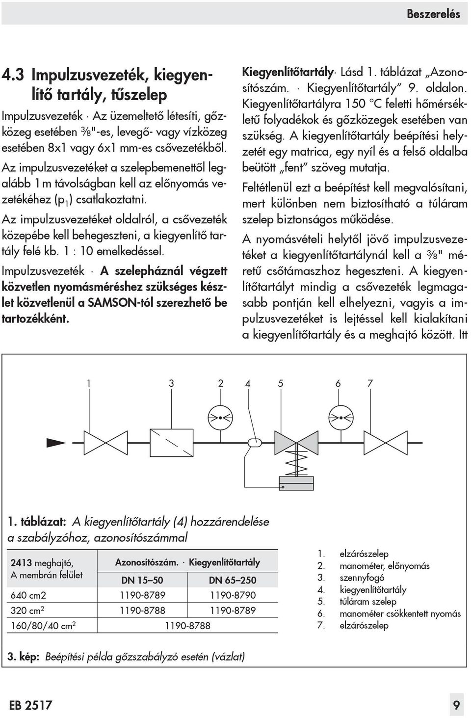 Az impulzusvezetéket oldalról, a csővezeték közepébe kell behegeszteni, a kiegyenlítő tartály felé kb. 1 : 10 emelkedéssel.