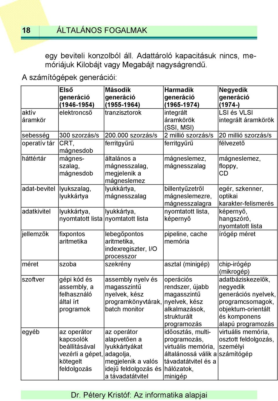 generáció (1974-) LSI és VLSI integrált áramkörök sebesség 300 szorzás/s 200.