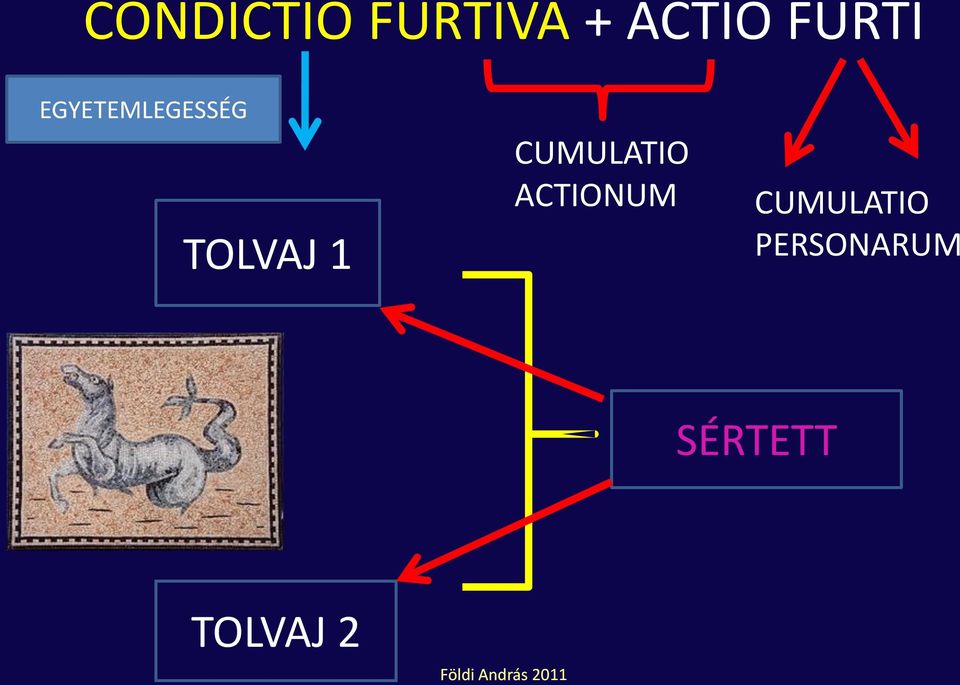 1 CUMULATIO ACTIONUM