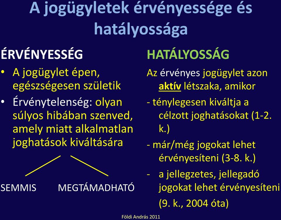 érvényes jogügylet azon aktív létszaka, amikor - ténylegesen kiváltja a célzott joghatásokat (1-2. k.) - már/még jogokat lehet érvényesíteni (3-8.