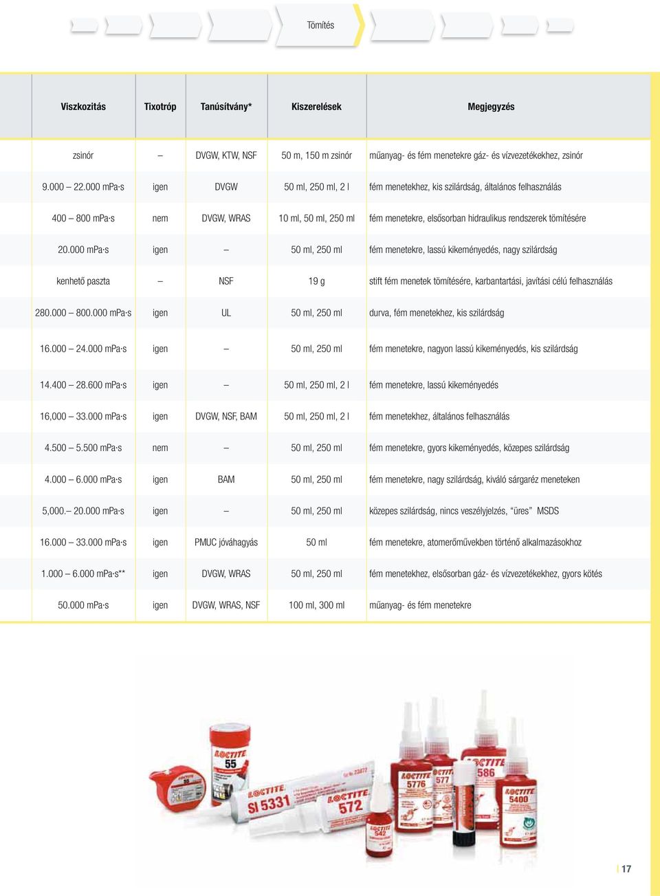 tömítésére 20.000 mpa s igen 50 ml, 250 ml fém menetekre, lassú kikeményedés, nagy szilárdság kenhető paszta NSF 19 g stift fém menetek tömítésére, karbantartási, javítási célú felhasználás 280.