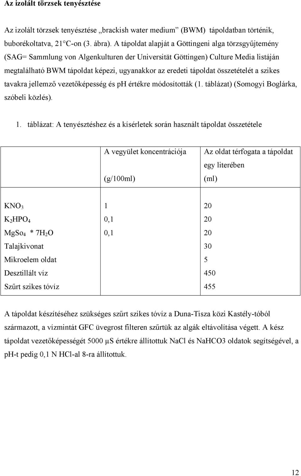 tápoldat összetételét a szikes tavakra jellemző vezetőképesség és ph értékre módosították (1. táblázat) (Somogyi Boglárka, szóbeli közlés). 1.