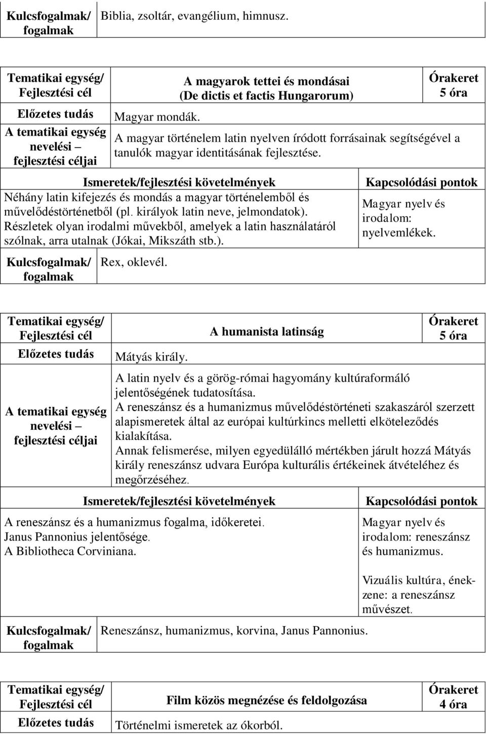 Néhány latin kifejezés és mondás a magyar történelemből és művelődéstörténetből (pl. királyok latin neve, jelmondatok).