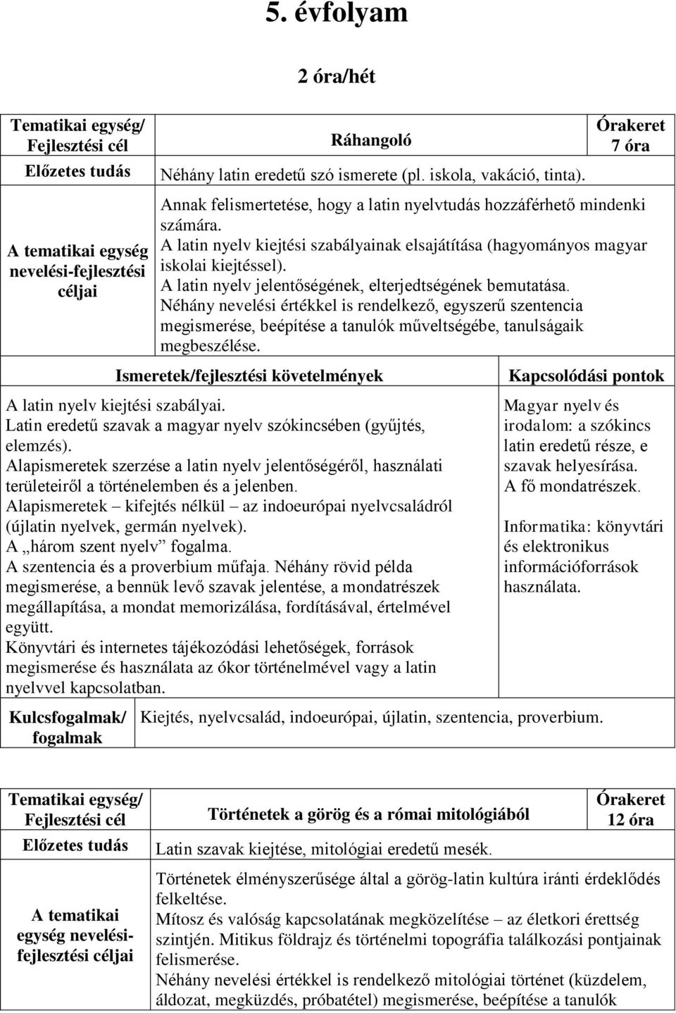 Néhány nevelési értékkel is rendelkező, egyszerű szentencia megismerése, beépítése a tanulók műveltségébe, tanulságaik megbeszélése. A latin nyelv kiejtési szabályai.