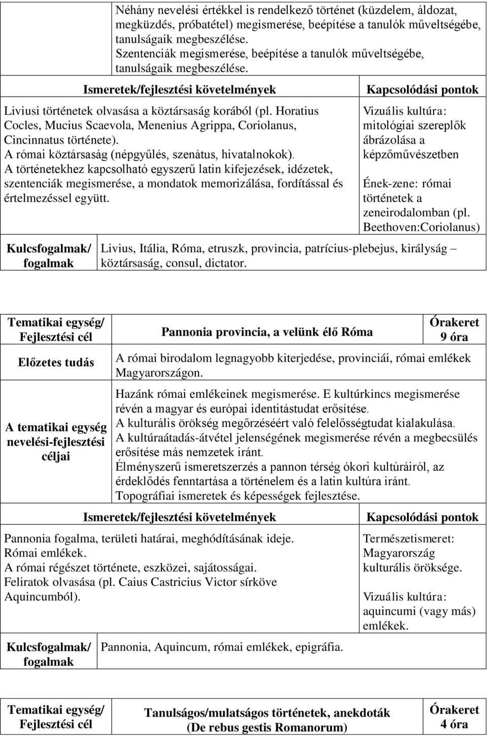 Horatius Cocles, Mucius Scaevola, Menenius Agrippa, Coriolanus, Cincinnatus története). A római köztársaság (népgyűlés, szenátus, hivatalnokok).