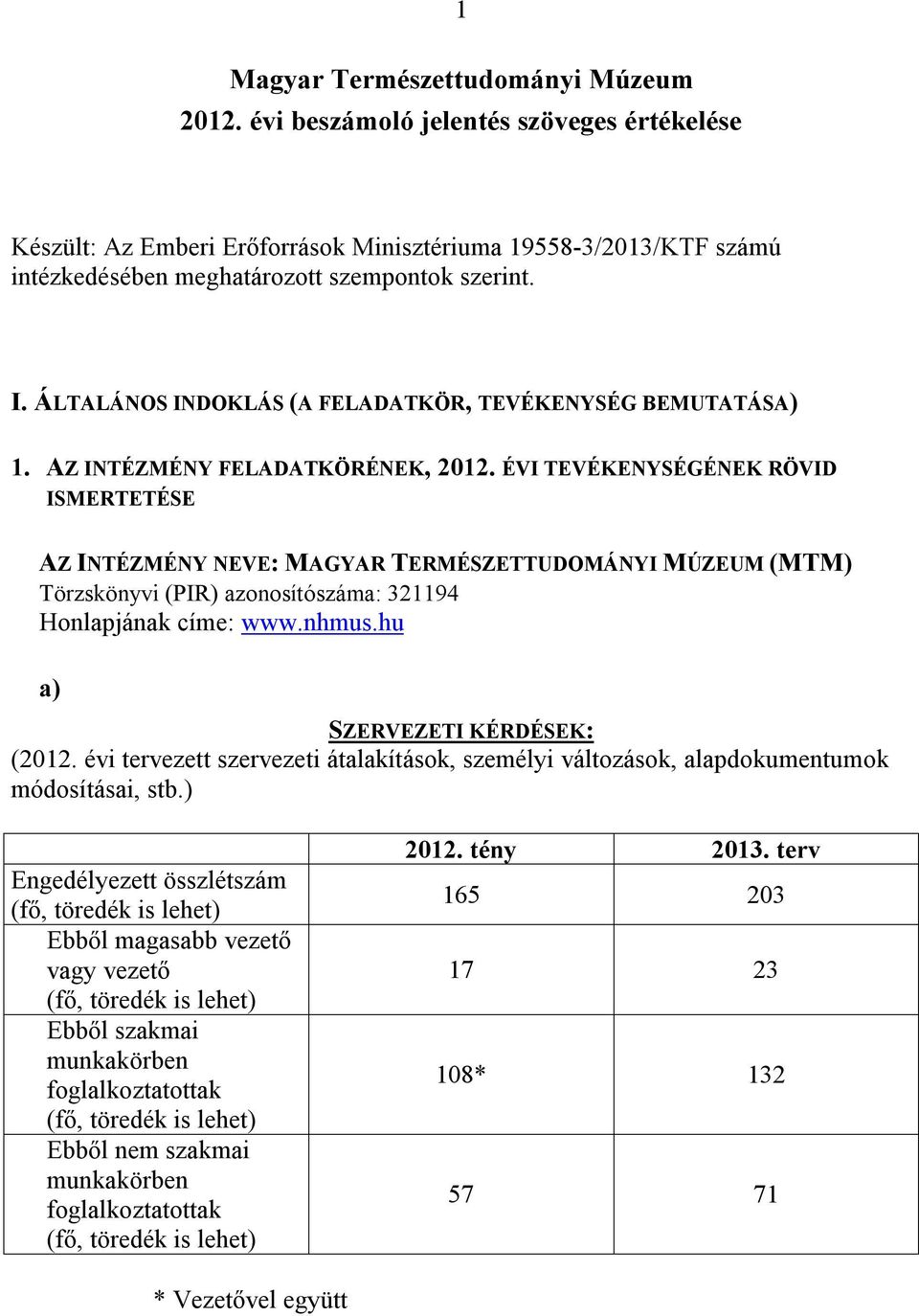 ÉVI TEVÉKENYSÉGÉNEK RÖVID ISMERTETÉSE AZ INTÉZMÉNY NEVE: MAGYAR TERMÉSZETTUDOMÁNYI MÚZEUM (MTM) Törzskönyvi (PIR) azonosítószáma: 321194 Honlapjának címe: www.nhmus.hu a) SZERVEZETI KÉRDÉSEK: (2012.