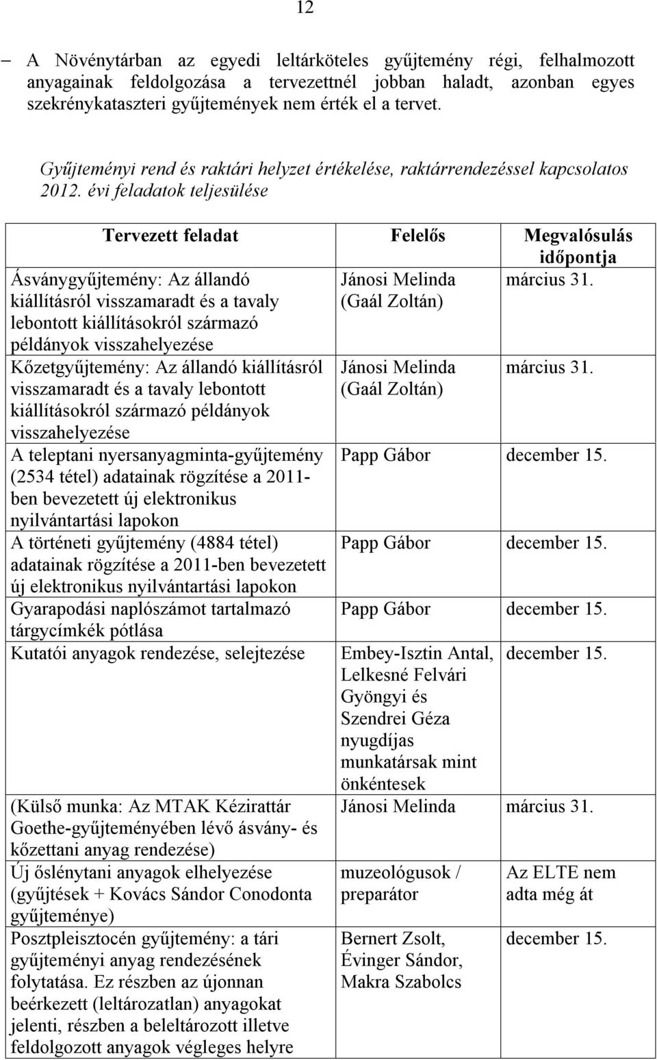 (Gaál Zoltán) Ásványgyűjtemény: Az állandó kiállításról visszamaradt és a tavaly lebontott kiállításokról származó példányok visszahelyezése Kőzetgyűjtemény: Az állandó kiállításról visszamaradt és a