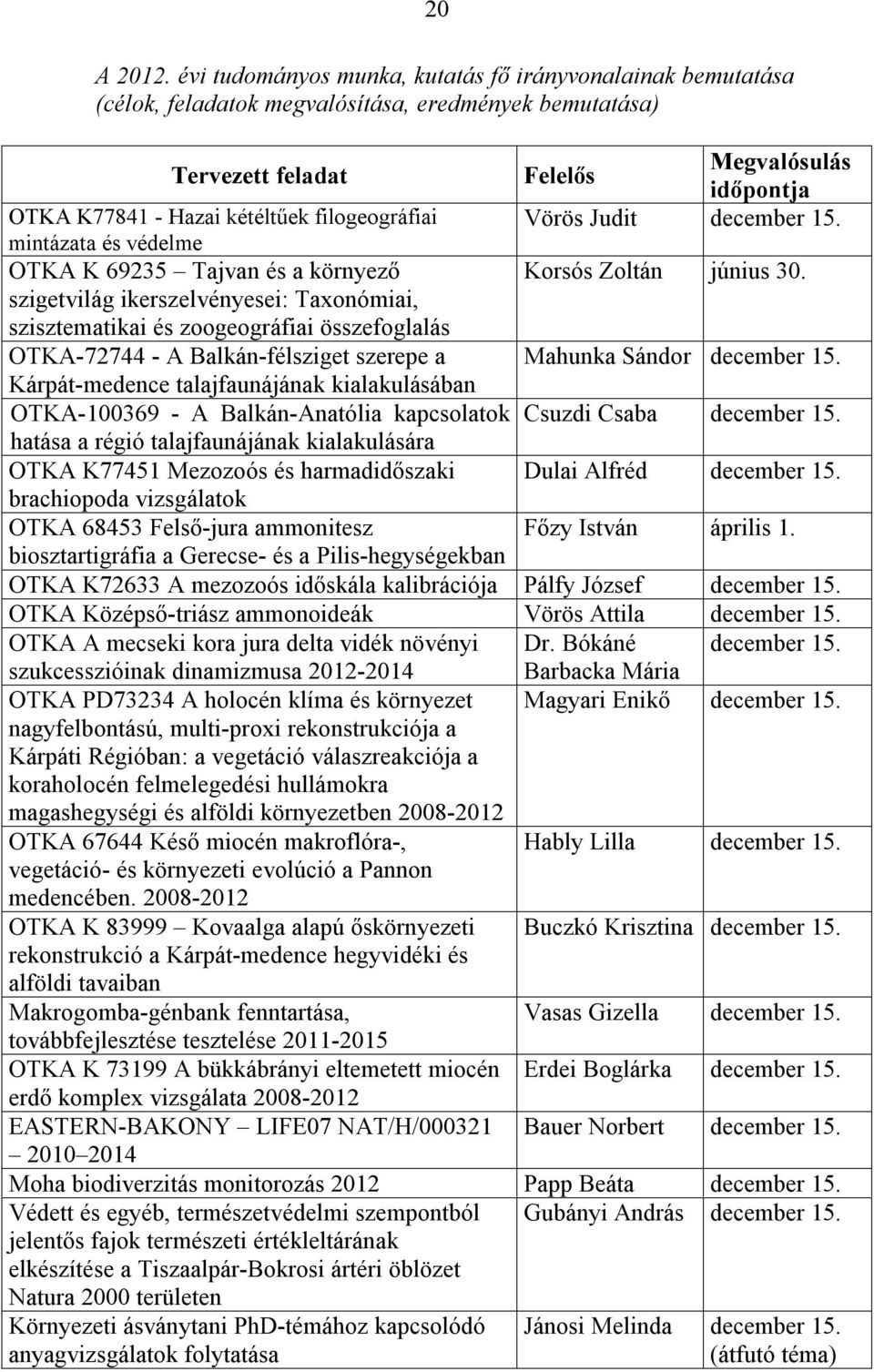 filogeográfiai Vörös Judit december 15. mintázata és védelme OTKA K 69235 Tajvan és a környező Korsós Zoltán június 30.
