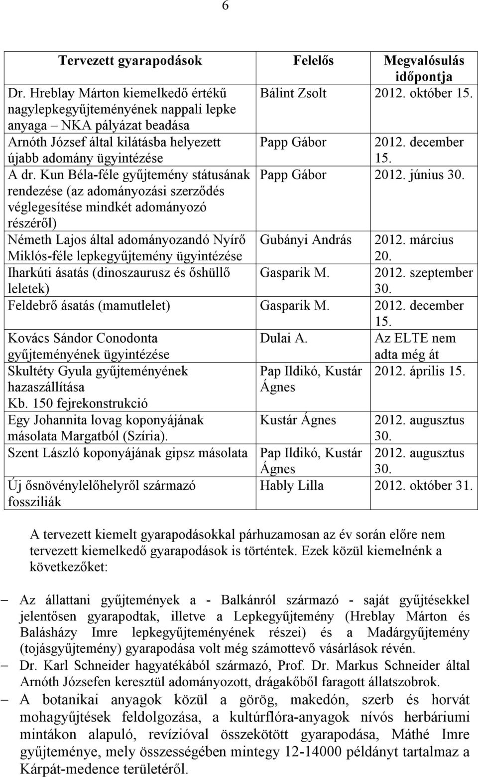 Kun Béla-féle gyűjtemény státusának Papp Gábor 2012. június 30.