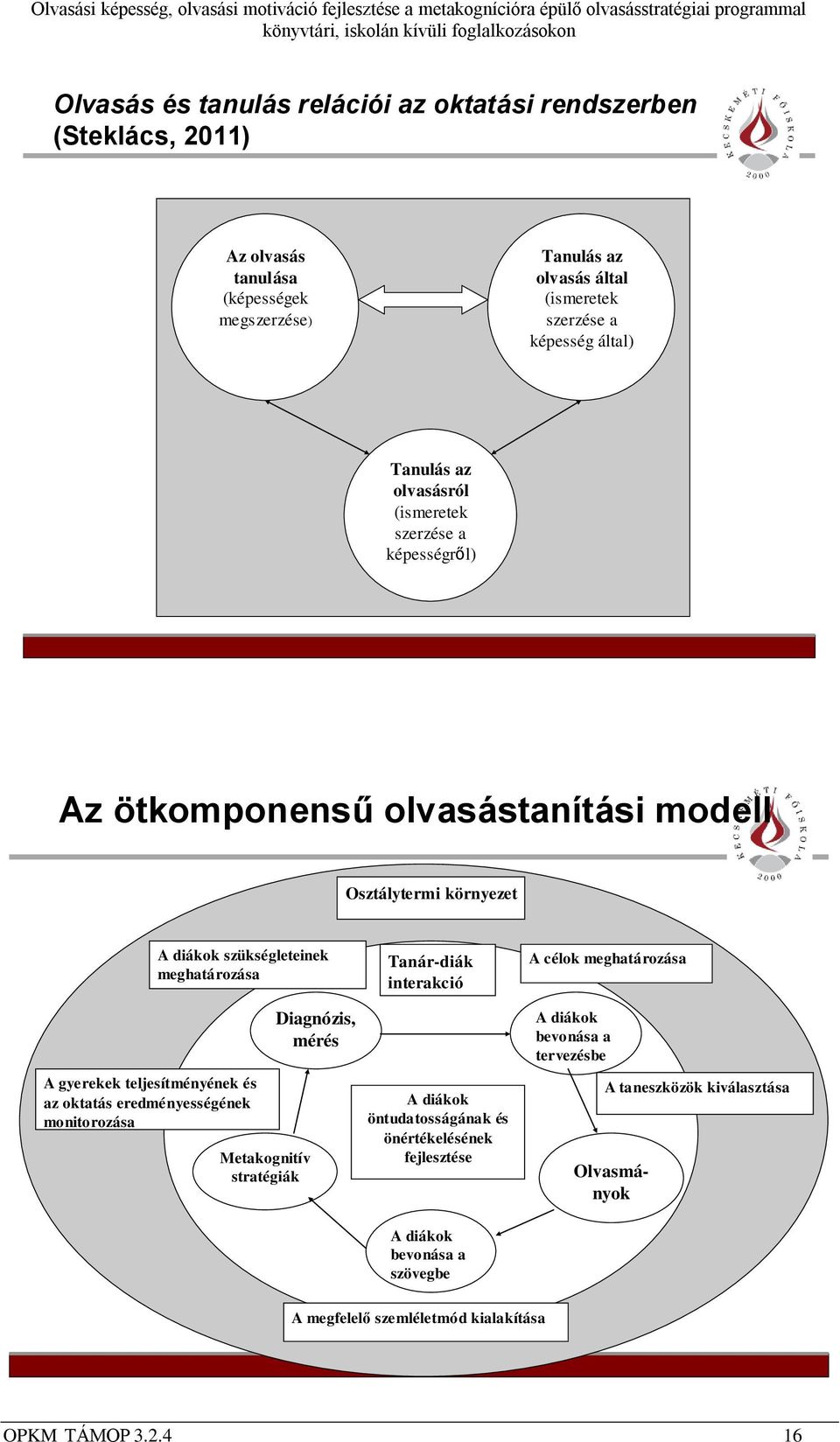 teljesítményének és az oktatás eredményességének monitorozása Metakognitív stratégiák Diagnózis, mérés Tanár-diák interakció A diákok öntudatosságának és önértékelésének