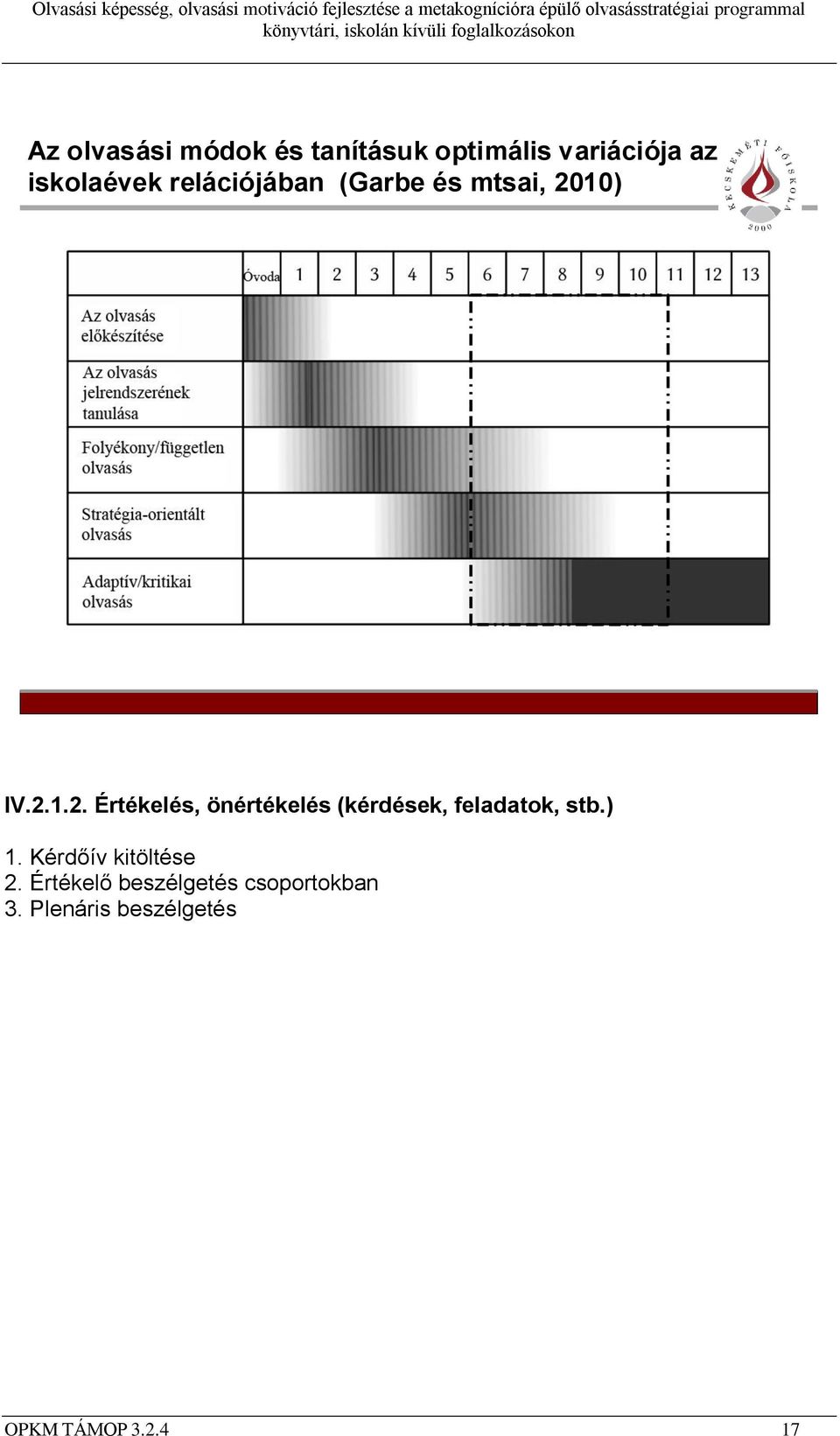 10) 25 IV.2.1.2. Értékelés, önértékelés (kérdések, feladatok, stb.