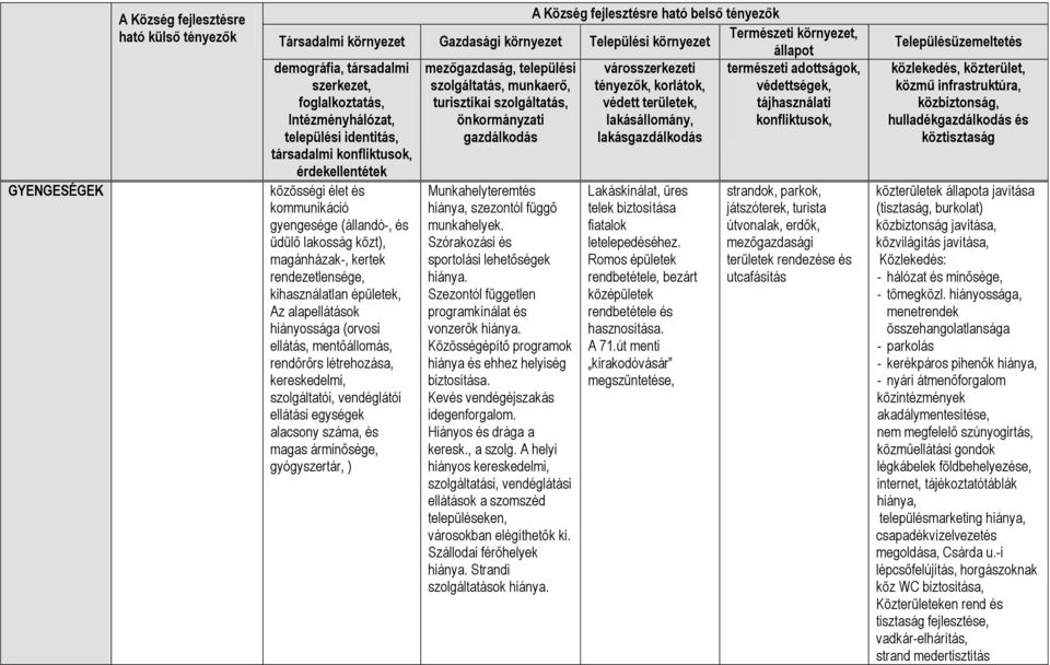 területek, tájhasználati Intézményhálózat, önkormányzati lakásállomány, konfliktusok, települési identitás, gazdálkodás lakásgazdálkodás társadalmi konfliktusok, érdekellentétek közösségi élet és