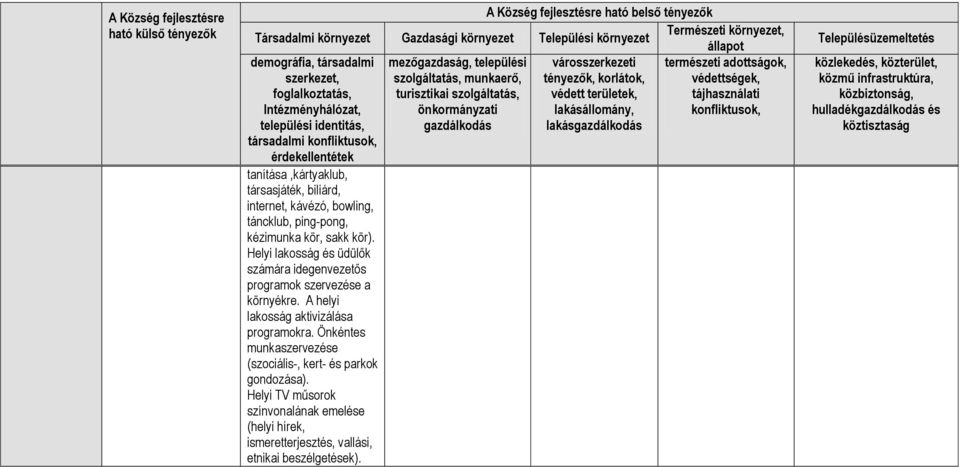 tájhasználati Intézményhálózat, önkormányzati lakásállomány, konfliktusok, települési identitás, gazdálkodás lakásgazdálkodás társadalmi konfliktusok, érdekellentétek tanítása,kártyaklub,