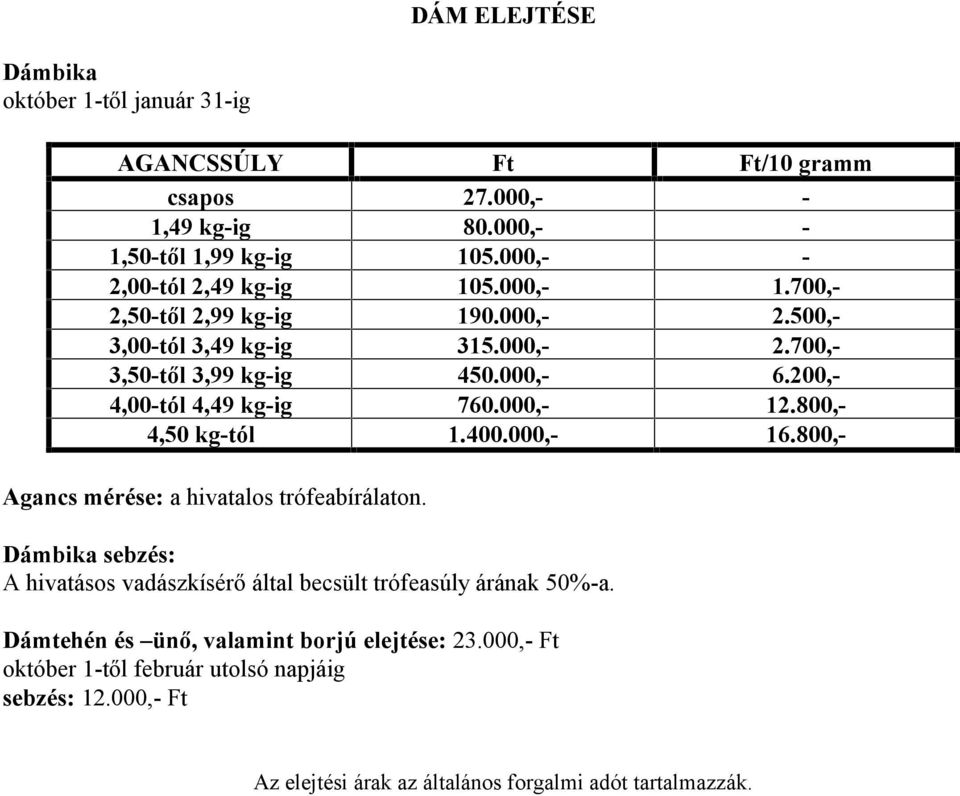 000,- 6.200,- 4,00-tól 4,49 kg-ig 760.000,- 12.800,- 4,50 kg-tól 1.400.000,- 16.800,- Agancs mérése: a hivatalos trófeabírálaton.