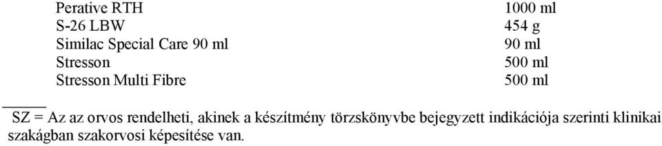 orvos rendelheti, akinek a készítmény törzskönyvbe bejegyzett