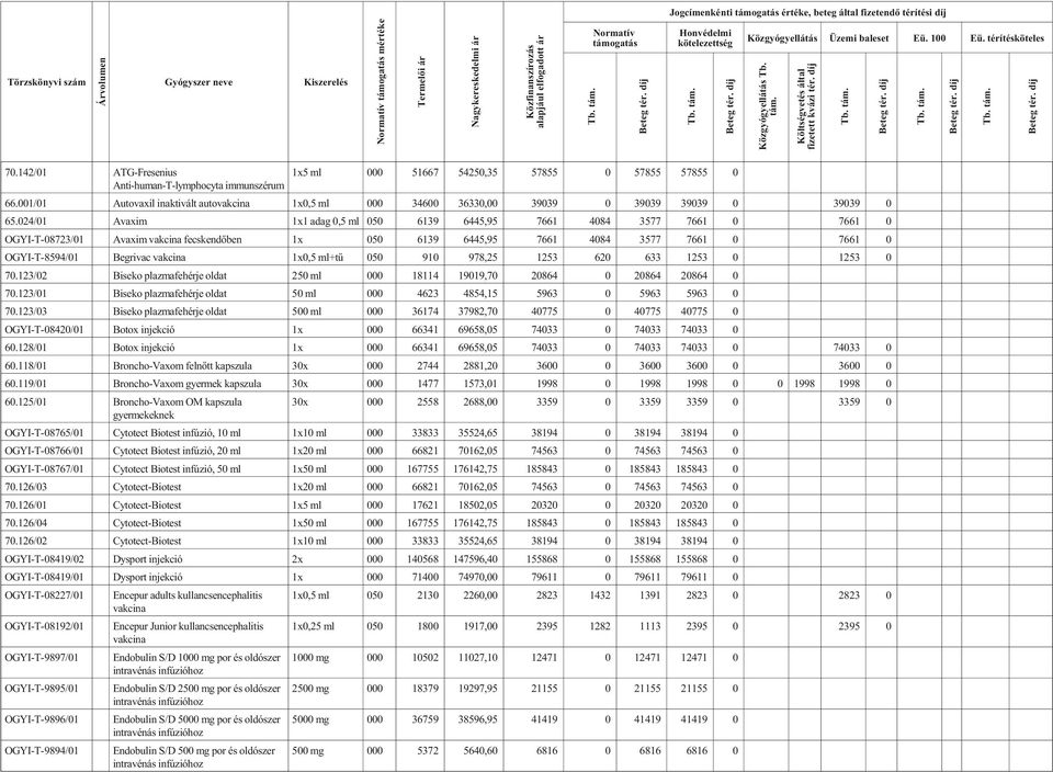 001/01 Autovaxil inaktivált autovakcina 1x0,5 ml 000 34600 36330,00 39039 0 39039 39039 0 39039 0 65.