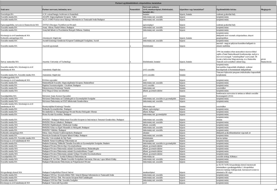 Információs és Tanácsadó Iroda Budapest önkormányzati, szociális képzés Egészségpolitika, tervezés és finanszírozás MA ÁNTSZ (Országos Tisztifőorvosi Hivatal) egészségügyi képzés szakmai gyakorlati