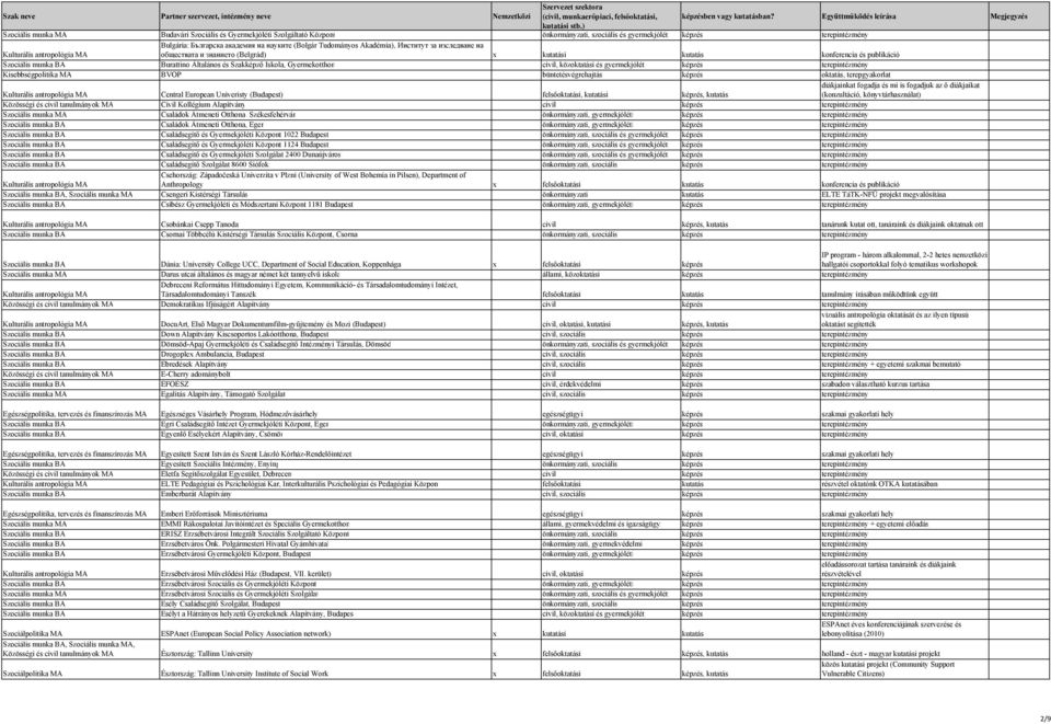 képzés Kisebbségpolitika MA BVOP büntetésvégrehajtás képzés oktatás, terepgyakorlat Central European Univeristy (Budapest) felsőoktatási, kutatási képzés, kutatás diákjainkat fogadja és mi is