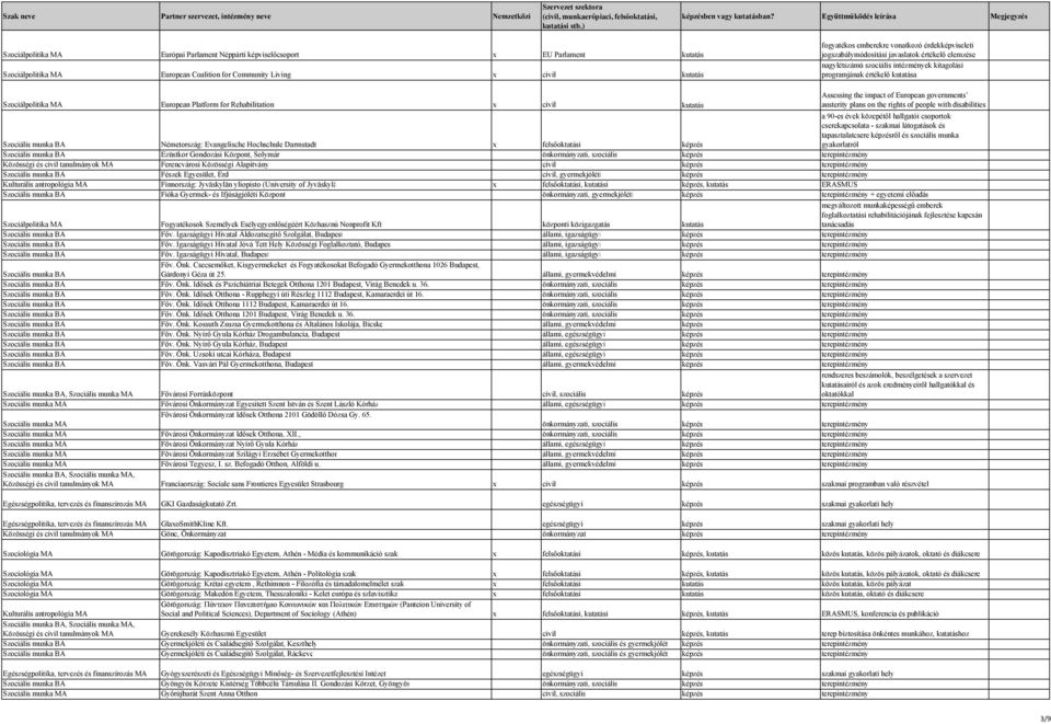 fogyatékos emberekre vonatkozó érdekképviseleti jogszabálymódosítási javaslatok értékelő elemzése nagylétszámú szociális intézmények kitagolási programjának értékelő kutatása Szociálpolitika MA