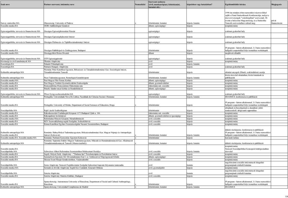 Öt évente a helyszíne Magyarország, és a Statisztika Survey statisztika MA Olaszország: University of Padova x felsőoktatási, kutatási képzés, kutatás Tanszék szervezésében valósul meg.