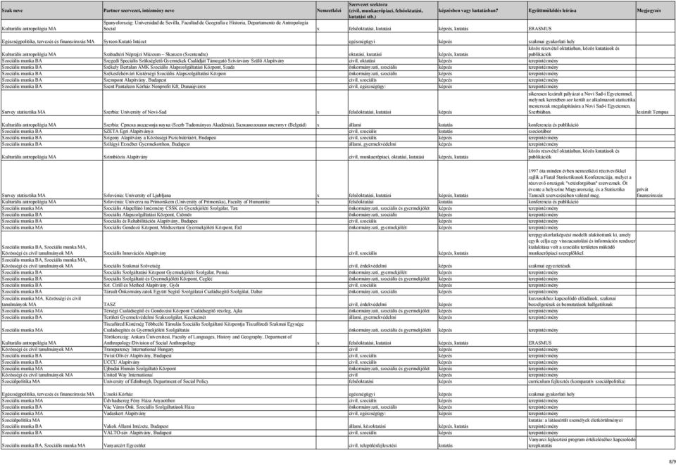 Gyermekek Családját Támogató Szivárvány Szülő Alapítvány civil, oktatási képzés Székely Bertalan ÁMK Szociális Alapszolgáltatási Központ, Szada önkormányzati, szociális képzés Székesfehérvári