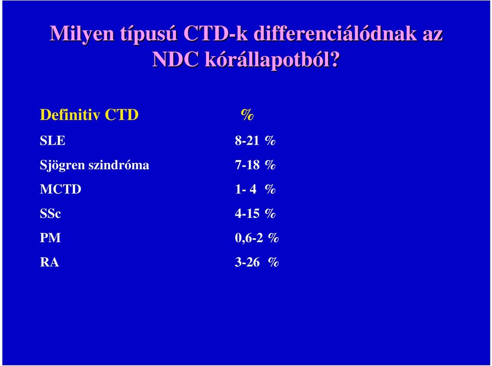 Definitiv CTD % SLE 8-21 % Sjögren