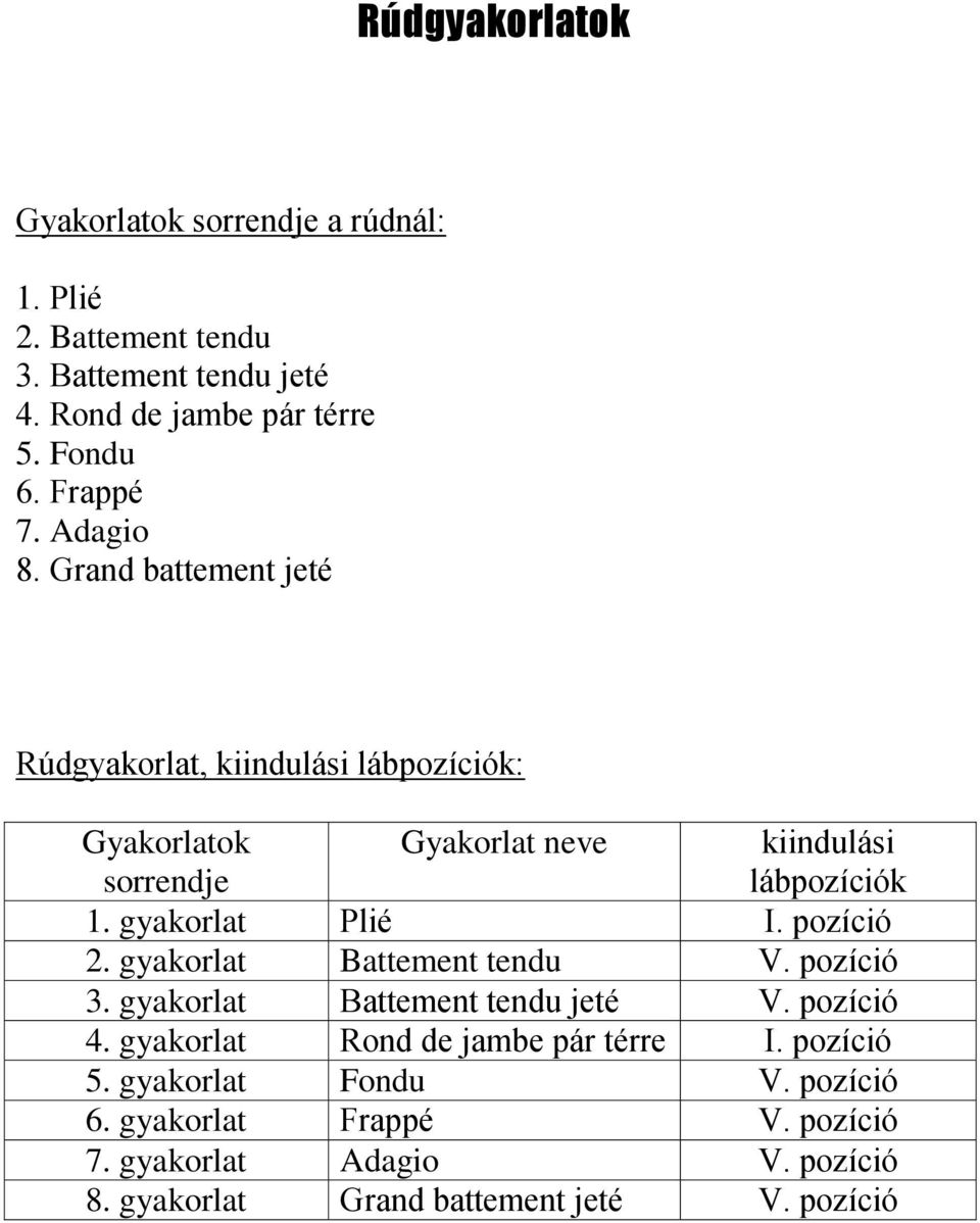 gyakorlat Plié I. pozíció 2. gyakorlat Battement tendu V. pozíció 3. gyakorlat Battement tendu jeté V. pozíció 4.