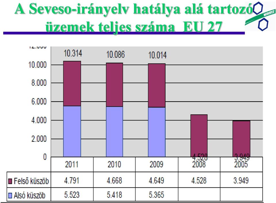 hatálya alá