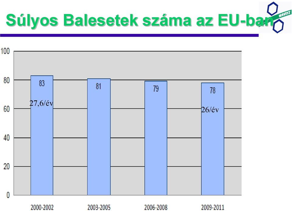 száma az