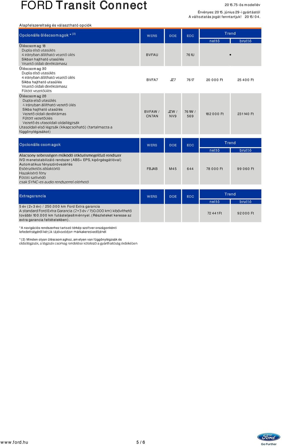 EPS, kipörgésgátlóval) Automatikus fényszóróvezérlés FBJAB M45 644 78 000 Ft 99 060 Ft Extragarancia 5 év (2+3 év) / 250.000 km Ford Extra garancia WERS DOE EOC további 100.