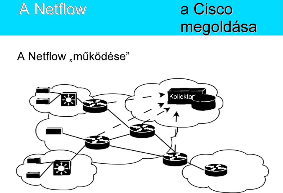 megoldása A