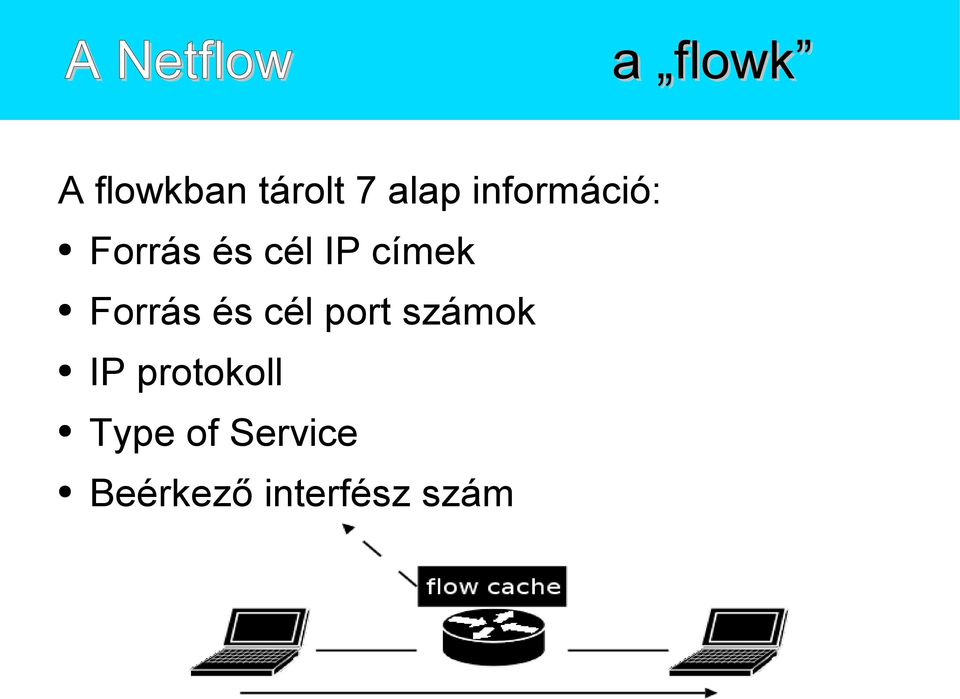 IP címek Forrás és cél port számok IP