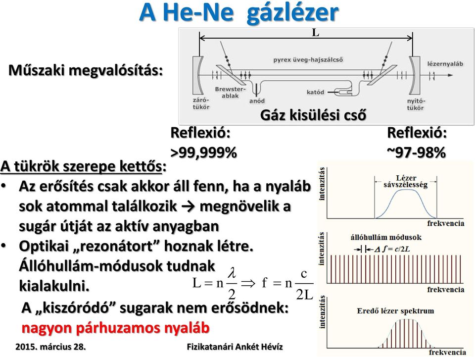 sugár útját az aktív anyagban Optikai rezonátort hoznak létre.
