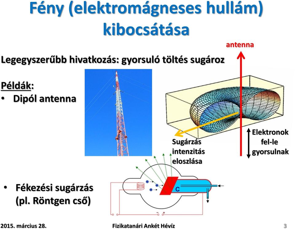 Példák: Dipól antenna antenna Sugárzás intenzitás