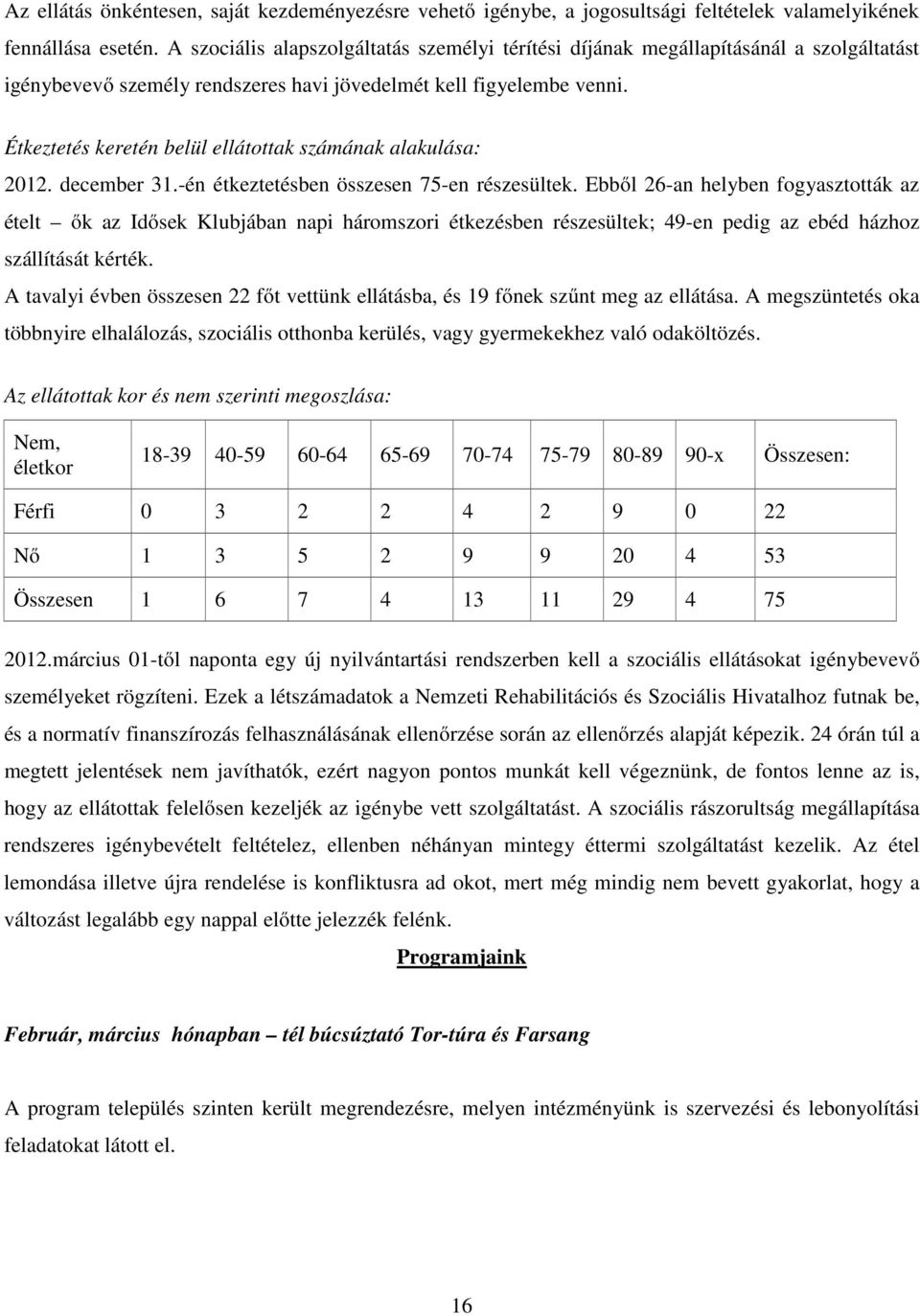 Étkeztetés keretén belül ellátottak számának alakulása: 2012. december 31.-én étkeztetésben összesen 75-en részesültek.