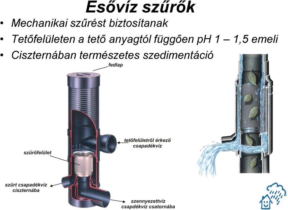 anyagtól függően ph 1 1,5 emeli