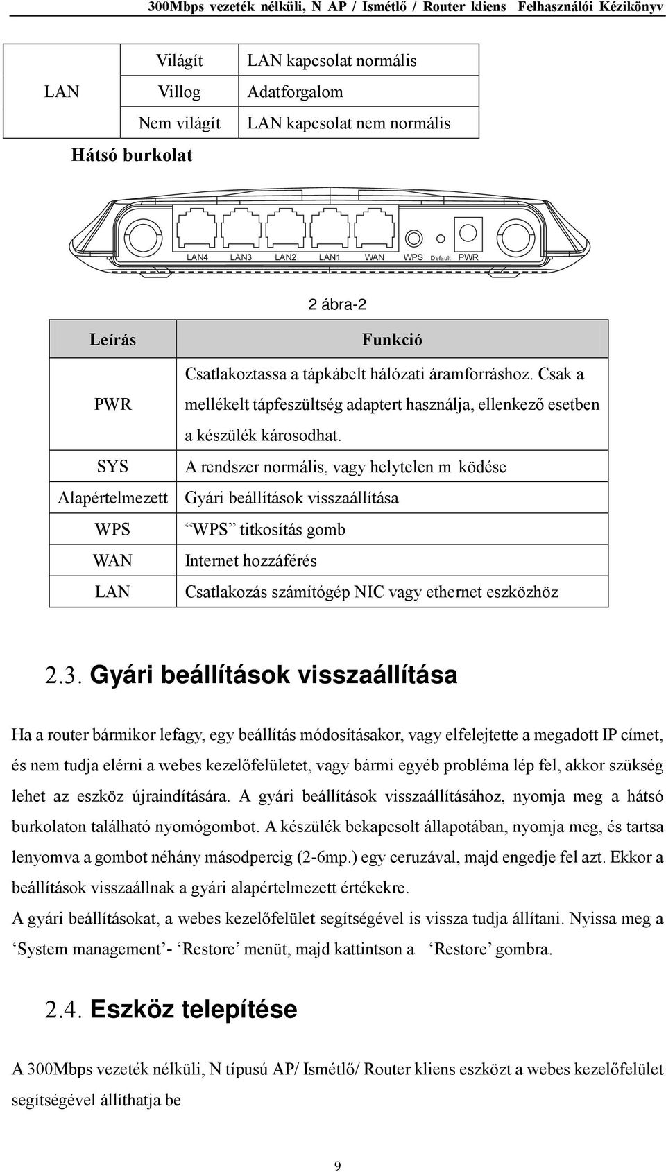 SYS A rendszer normális, vagy helytelen működése Alapértelmezett Gyári beállítások visszaállítása WPS WPS titkosítás gomb WAN Internet hozzáférés LAN Csatlakozás számítógép NIC vagy ethernet