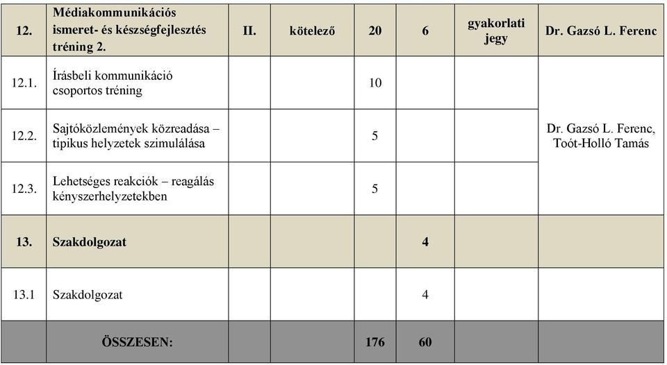 .1. Írásbeli kommunikáció csoportos tréning 10 12.