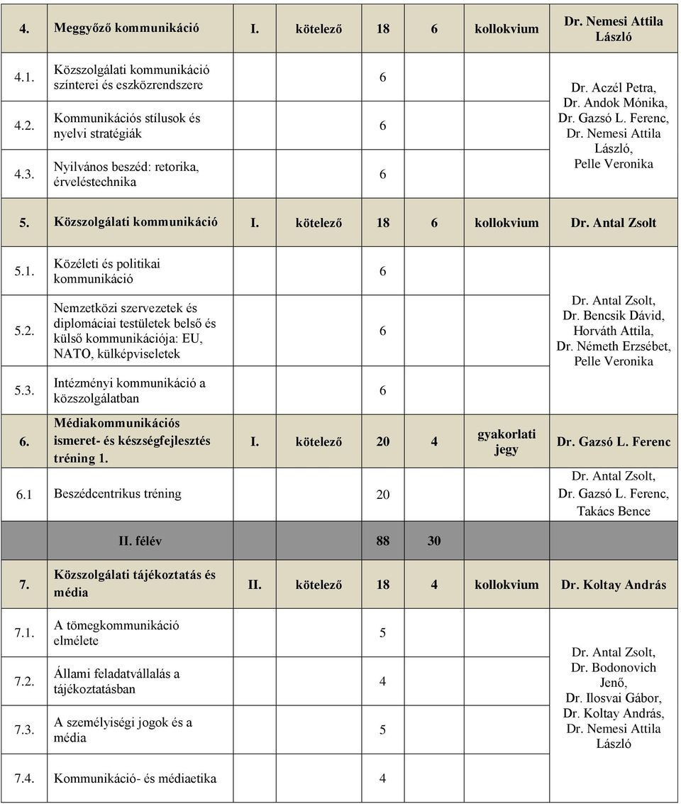 Ferenc, Dr. Nemesi Attila László, Pelle Veronika 5. Közszolgálati kommunikáció I. kötelező 18 6 
