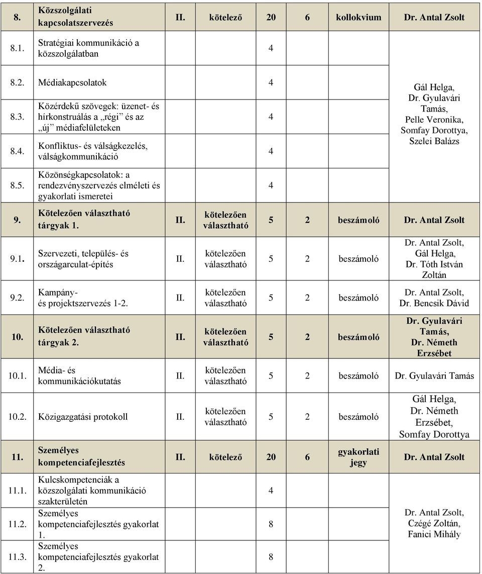 Gyulavári Tamás, Pelle Veronika, Somfay Dorottya, Szelei Balázs 8.5. 9. 9.1. 9.2. 10. 10.1. Közönségkapcsolatok: a rendezvényszervezés elméleti és gyakorlati ismeretei Kötelezően választható tárgyak 1.