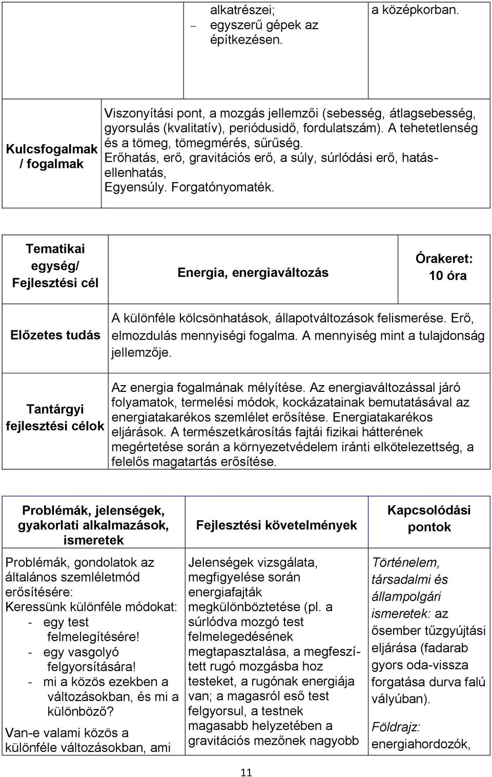 Tematikai egység/ Fejlesztési cél Energia, energiaváltozás Órakeret: 10 óra Előzetes tudás A különféle kölcsönhatások, állapotváltozások felismerése. Erő, elmozdulás mennyiségi fogalma.