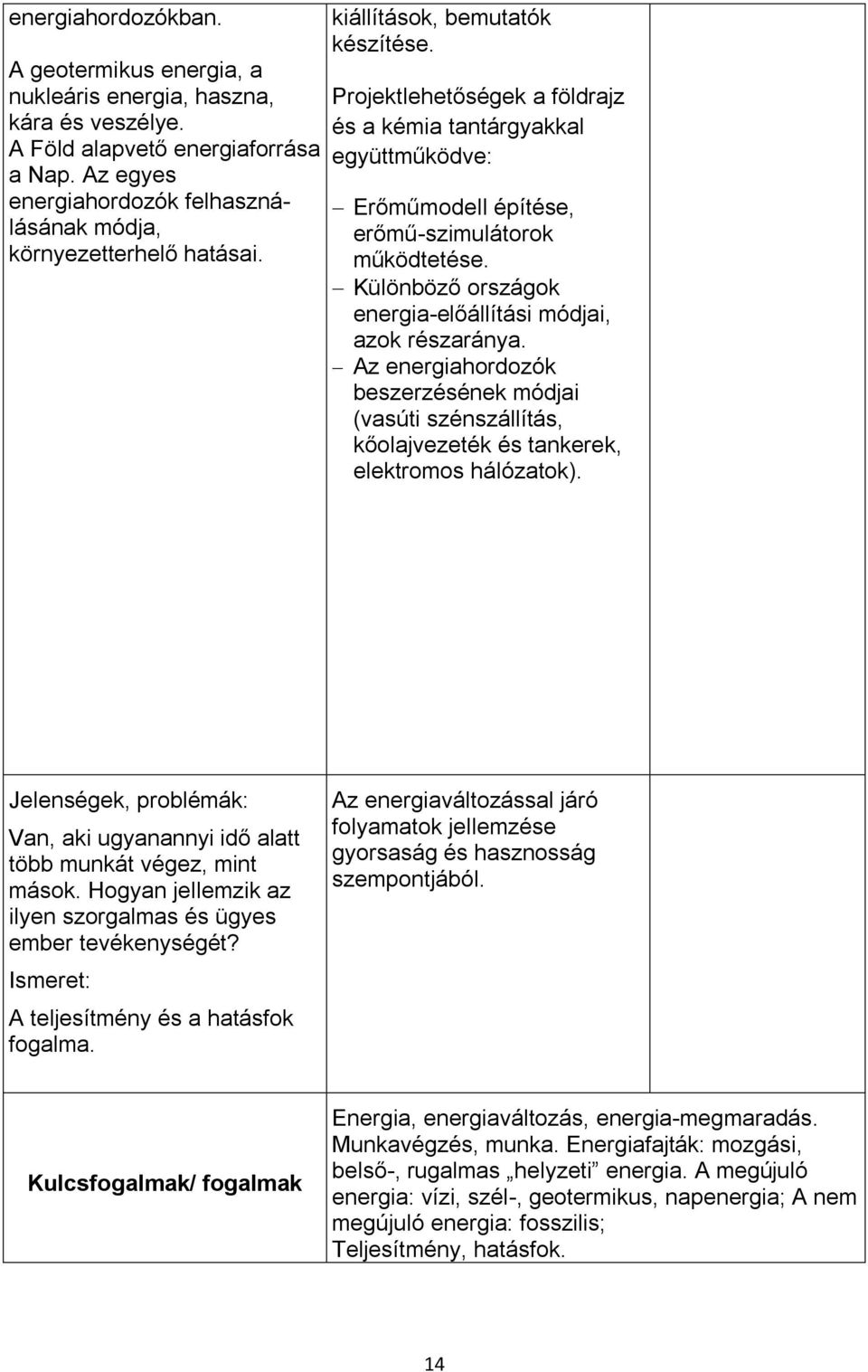 Projektlehetőségek a földrajz és a kémia tantárgyakkal együttműködve: Erőműmodell építése, erőmű-szimulátorok működtetése. Különböző országok energia-előállítási módjai, azok részaránya.