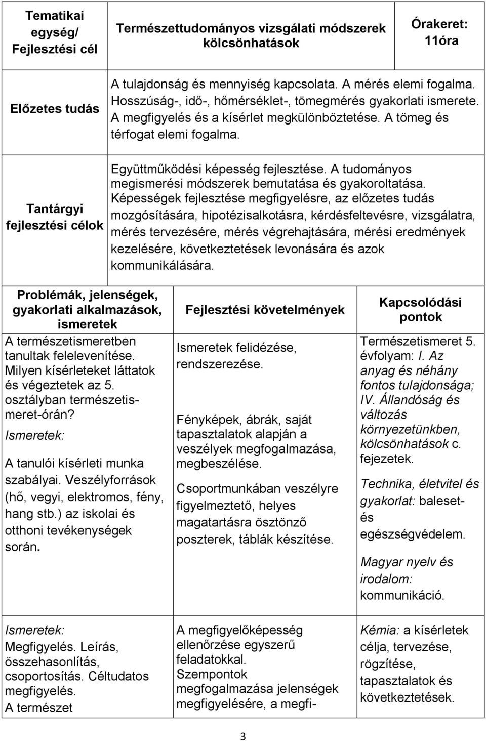 Tantárgyi fejlesztési célok Együttműködési képesség fejlesztése. A tudományos megismerési módszerek bemutatása és gyakoroltatása.