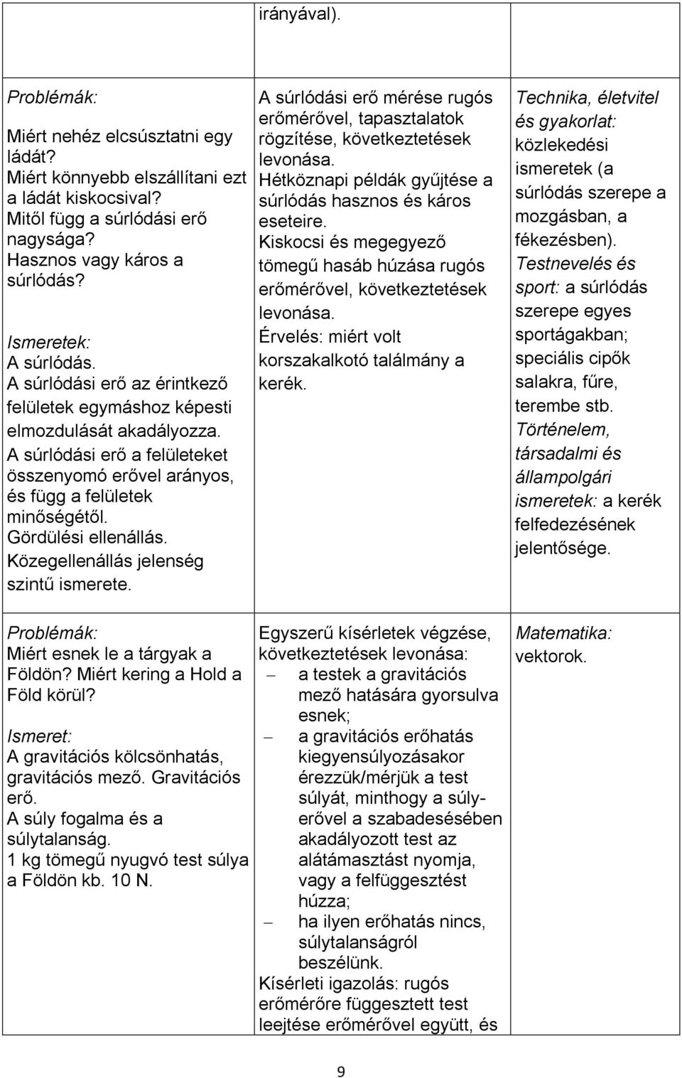 Közegellenállás jelenség szintű ismerete. Problémák: Miért esnek le a tárgyak a Földön? Miért kering a Hold a Föld körül? Ismeret: A gravitációs kölcsönhatás, gravitációs mező. Gravitációs erő.