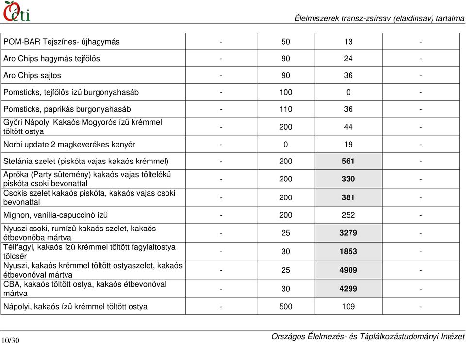 kakaós vajas töltelékő piskóta csoki bevonattal Csokis szelet kakaós piskóta, kakaós vajas csoki bevonattal - 200 330 - - 200 381 - Mignon, vanília-capuccinó íző - 200 252 - Nyuszi csoki, rumíző