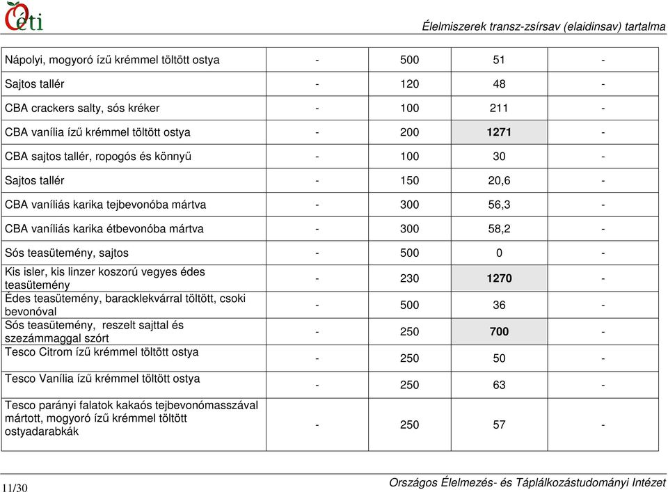 linzer koszorú vegyes édes teasütemény Édes teasütemény, baracklekvárral töltött, csoki bevonóval Sós teasütemény, reszelt sajttal és szezámmaggal szórt Tesco Citrom íző krémmel töltött ostya Tesco