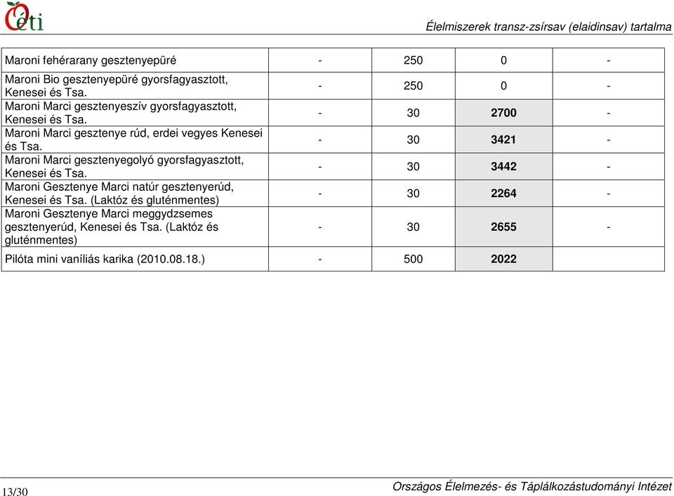 Maroni Marci gesztenyegolyó gyorsfagyasztott, Kenesei és Tsa. Maroni Gesztenye Marci natúr gesztenyerúd, Kenesei és Tsa.