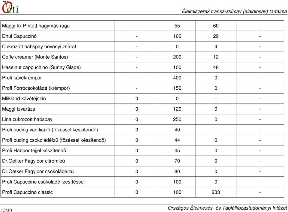 cukrozott habspay 0 250 0 - Profi puding vaníliaíző (fızéssel készítendı) 0 40 - - Profi puding csokoládéíző (fızéssel készítendı) 0 44 0 - Profi Habpor tejjel