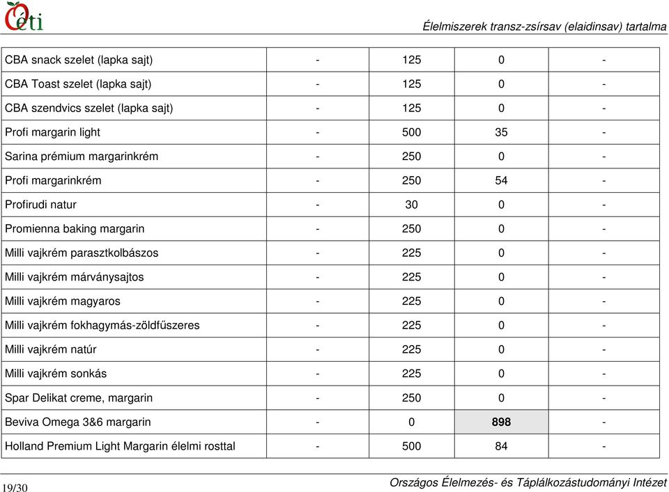 - 225 0 - Milli vajkrém márványsajtos - 225 0 - Milli vajkrém magyaros - 225 0 - Milli vajkrém fokhagymás-zöldfőszeres - 225 0 - Milli vajkrém natúr - 225 0 -